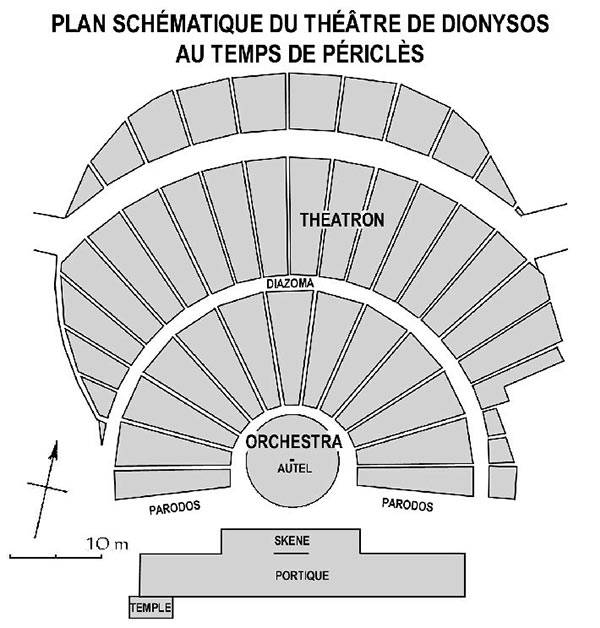 Plan d’un théâtre grec